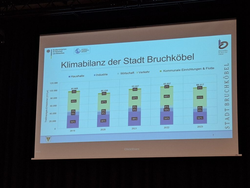 2026-04_Workshop Klimaschutz (5)