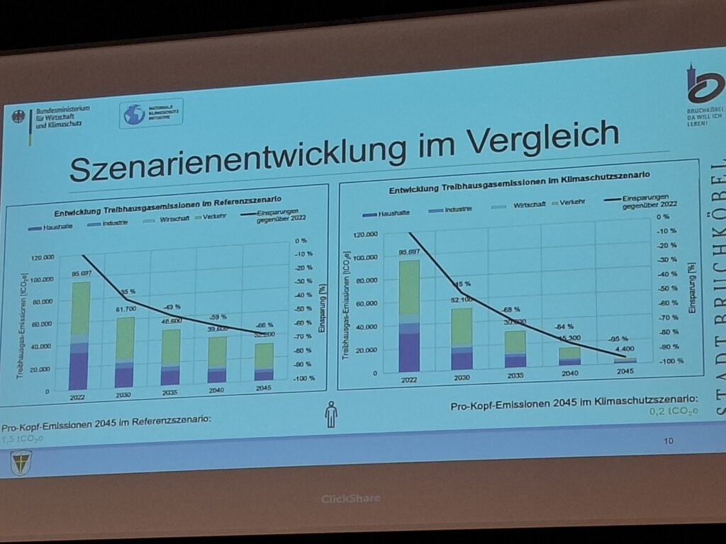 2026-04_Workshop Klimaschutz (6)